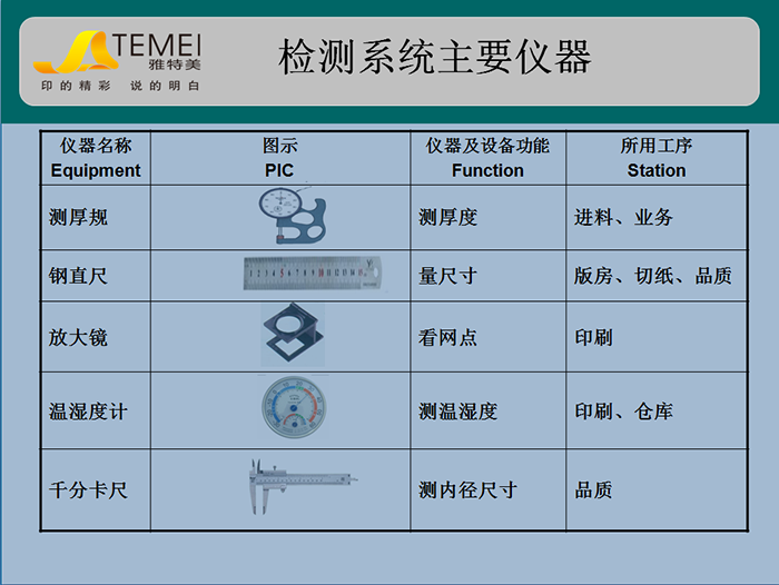 说明书印刷检测主要仪器