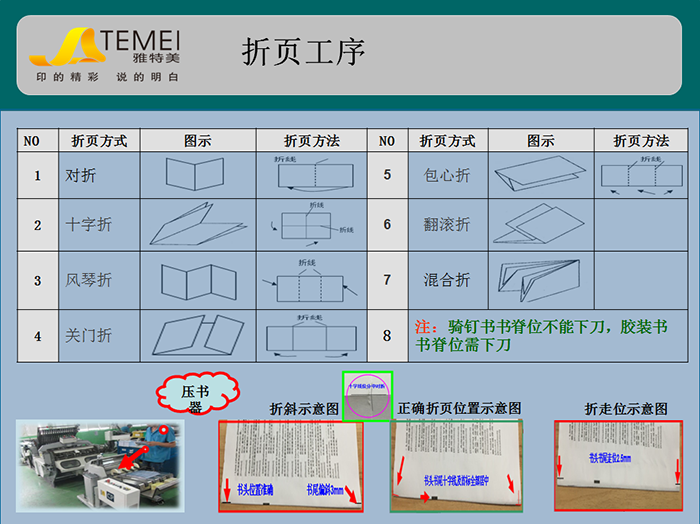 说明书折页工序,折页方式,示意图